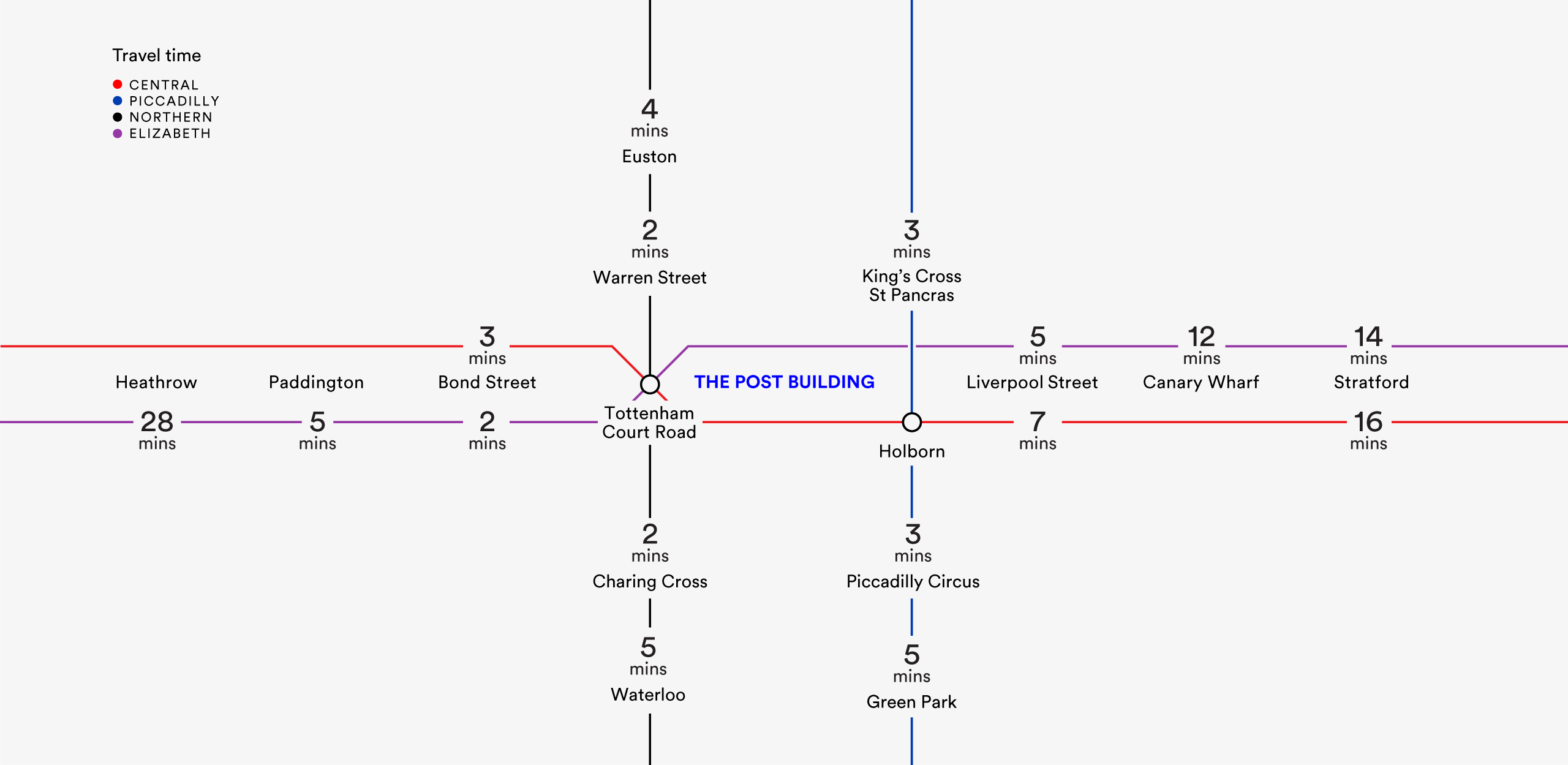 Travel times diagram